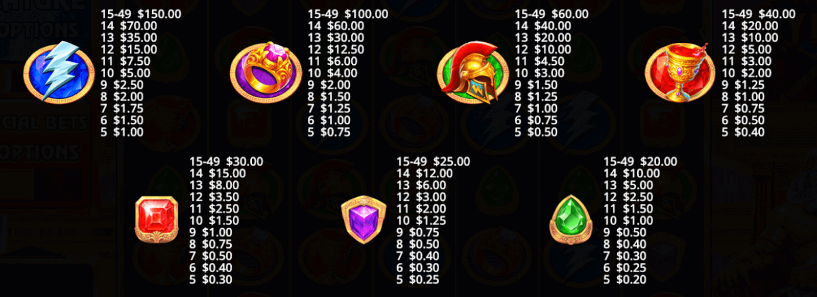 Fortune of Olympus slot symboles